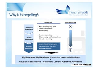 Mobile advertisingı - Jan Rezab