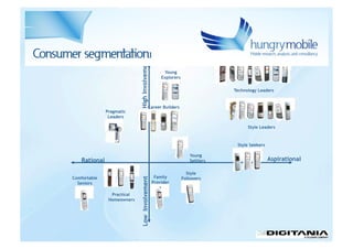 Mobile advertisingı - Jan Rezab