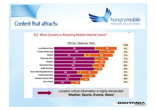 Mobile advertisingı - Jan Rezab