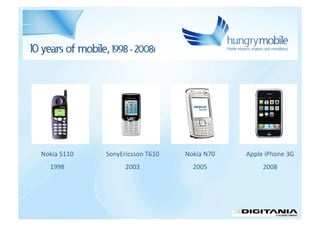 Mobile advertisingı - Jan Rezab