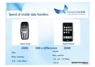 Mobile advertisingı - Jan Rezab