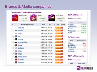 Brands & Media companies
 