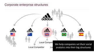 Corporate enterprise structures 
Local Competitor 
We help companies set their social 
analytics into their big structures 
Local Competitor Local Competitor 
 