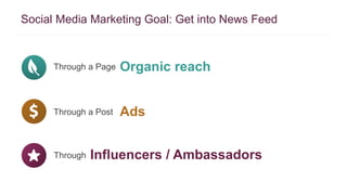 Social Media Marketing Goal: Get into News Feed 
Through a Page Organic reach 
Through a Post Ads 
Through Influencers / Ambassadors 
 
