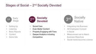 Stages of Social – 2nd Socially Devoted 
Socially 
Native 
Early 
Stage 
Socially 
Devoted 
1st 2nd 3rd 
Setting Up 
Listening 
Basic Reports 
Content 
Some Ads 
Social Care 
Even Better Content 
Properly Engaging with Fans 
Deeper Analytics including 
Competitive 
Integrating into Business 
All Employees Involved 
in Social 
Measurement set to Match 
Business Objectives 
Social media becomes science 
 