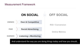 Measurement Framework 
OWNED 
PAID 
EARNED 
ON SOCIAL vs OFF SOCIAL 
Own & Competitive 
Social Advertising 
Listening & Monitoring 
ROI / Conversion 
Online Metrics 
And understand the way you are doing things today and how you should… 
 
