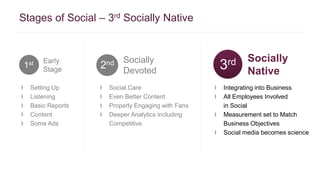 Stages of Social – 3rd Socially Native 
Socially 
Native 
Early 
Stage 
Socially 
Devoted 
1st 2nd 3rd 
Setting Up 
Listening 
Basic Reports 
Content 
Some Ads 
Social Care 
Even Better Content 
Properly Engaging with Fans 
Deeper Analytics including 
Competitive 
Integrating into Business 
All Employees Involved 
in Social 
Measurement set to Match 
Business Objectives 
Social media becomes science 
 