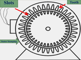 Stator Stamping
ToothSlots
 