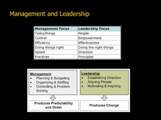 Chris Jansen (www.Ideacreation.org) - "Leadership concepts"