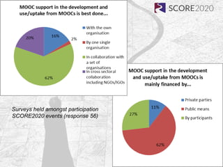 Surveys held amongst participation
SCORE2020 events (response 56)
 
