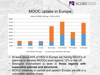 MOOC uptake in Europe
• At least about 40% of HEIs in Europe are having MOOCs or
planning to develop MOOCs soon against 12...