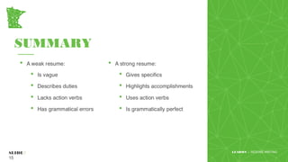 SUMMARY
www.yourwebsite.comSLIDE /
15
LEADMN | RESUME WRITING
 