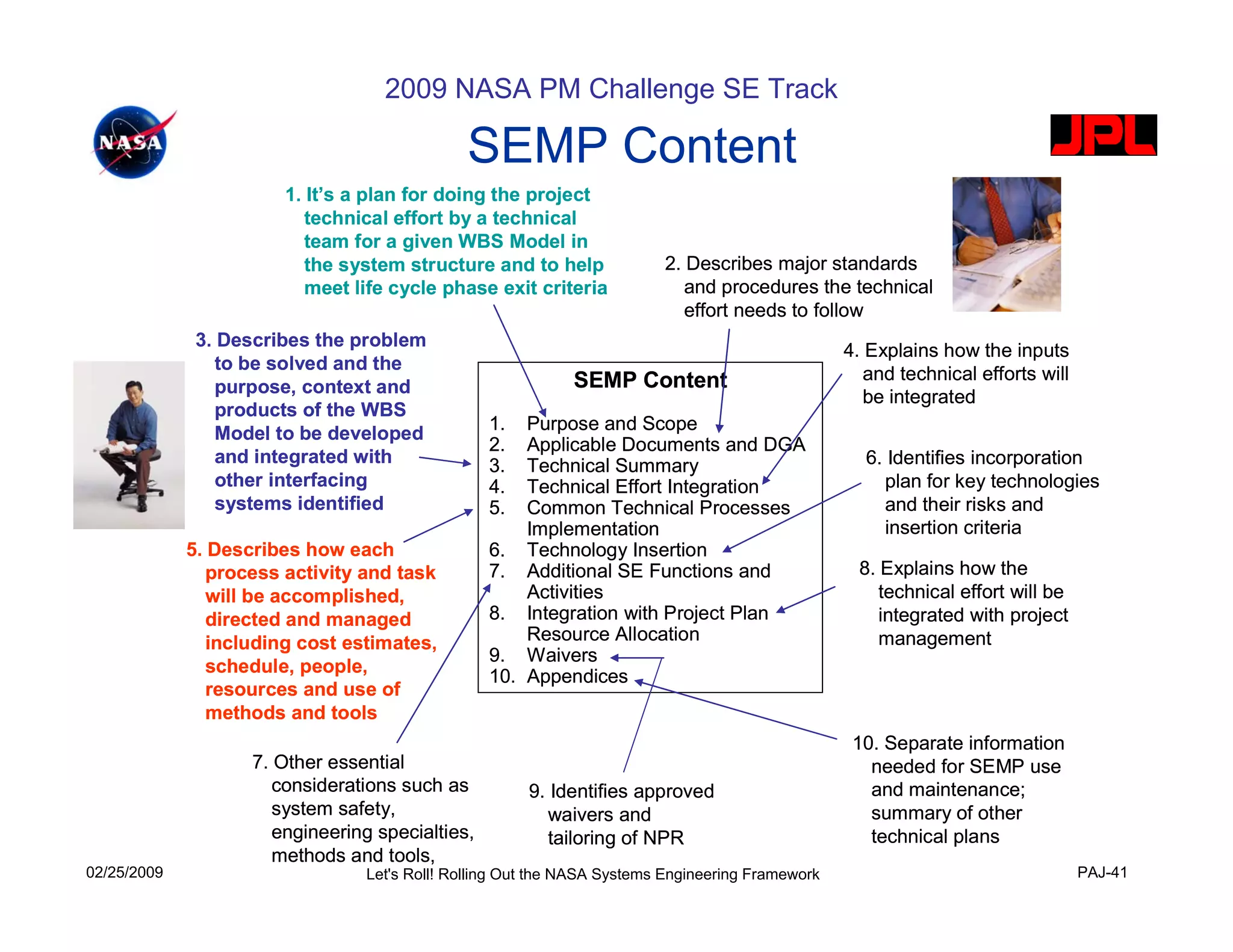 2009 NASA PM Challenge SE Track

                                              SEMP Content
                        1. It’s a plan for doing the project
                           technical effort by a technical
                           team for a given WBS Model in
                           the system structure and to help              2. Describes major standards
                           meet life cycle phase exit criteria              and procedures the technical
                                                                            effort needs to follow
              3. Describes the problem
                                                                                                  4. Explains how the inputs
                 to be solved and the
                                                             SEMP Content                            and technical efforts will
                 purpose, context and
                                                                                                     be integrated
                 products of the WBS
                                                  1.  Purpose and Scope
                 Model to be developed
                                                  2.  Applicable Documents and DGA
                 and integrated with              3.  Technical Summary                             6. Identifies incorporation
                 other interfacing                4.  Technical Effort Integration                     plan for key technologies
                 systems identified               5.  Common Technical Processes                       and their risks and
                                                      Implementation                                   insertion criteria
             5. Describes how each                6. Technology Insertion
                process activity and task         7. Additional SE Functions and                    8. Explains how the
                will be accomplished,                 Activities                                       technical effort will be
                directed and managed              8. Integration with Project Plan                     integrated with project
                including cost estimates,             Resource Allocation                              management
                                                  9. Waivers
                schedule, people,
                                                  10. Appendices
                resources and use of
                methods and tools
                                                                                                   10. Separate information
                    7. Other essential                                                               needed for SEMP use
                       considerations such as          9. Identifies approved                        and maintenance;
                       system safety,                     waivers and                                summary of other
                       engineering specialties,           tailoring of NPR                           technical plans
                       methods and tools,
02/25/2009                       Let's Roll! Rolling Out the NASA Systems Engineering Framework                                   PAJ-41
 