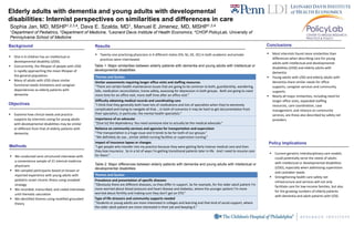 Elderly adults with dementia and young adults with developmental
disabilities: Internist perspectives on similarities and differences in care
Sophia Jan, MD, MSHP1,2,3,4, Dava E. Szalda, MD1, Manuel E Jimenez, MD, MSHP1,3,4
1Department of Pediatrics, 2Department of Medicine, 3Leonard Davis Institute of Health Economics, 4CHOP PolicyLab, University of
Pennsylvania School of Medicine

Background                                            Results                                                                                                               Conclusions

                                                       Twenty-one practicing physicians in 4 different states (PA, NJ, DE, DC) in both academic and private                       Most internists found more similarities than
   One in 6 children has an intellectual or                                                                                                                                        differences when describing care for young
                                                        practices were interviewed.
    developmental disability (I/DD).                                                                                                                                                adults with intellectual and developmental
   Concurrently, the lifespan of people with I/DD    Table 1: Major similarities between elderly patients with dementia and young adults with intellectual or
                                                                                                                                                                                    disabilities (I/DD) and elderly adults with
    is rapidly approaching the mean lifespan of       developmental disabilities
                                                                                                                                                                                    dementia.
    the general population.                           Themes and Quotes                                                                                                            Young adults with I/DD and elderly adults with
   Many of adults with I/DD share similar                                                                                                                                          dementia share similar needs for office
                                                      Similar assessments requiring longer office visits and staffing resources
    functional needs limitations and caregiver        “There are certain health maintenance issues that are going to be common to both, guardianship, wandering,                    supports, caregiver services and community
    dependencies as elderly patients with             falls, medication reconciliation, home safety, assessing for depression in both groups. Both are going to need                supports.
    dementia                                          more time for an office visit, more staff time after an office visit.”                                                       Nearly all major similarities, including need for
                                                      Difficulty obtaining medical records and coordinating care                                                                    longer office visits, expanded staffing
Objectives                                            “I think that they generally both have lots of medications and lots of specialists when they're extremely                     resources, care coordination, case
                                                      complicated and trying to navigate all that....in both of scenarios it may be hard to get documentation from                  management, and reliance on community
   Examine how clinical needs and practice           their specialists, in particular, the mental health specialists.”                                                             services, are those also described by safety net
    supports by internists caring for young adults    Importance of an advocate                                                                                                     providers.
    with developmental disabilities may be similar    “[Due to] the dependency. You need someone else to actually be the medical advocate.”
    or different from that of elderly patients with   Reliance on community services and agencies for transportation and supervision
    dementia.                                         “The transportation is a huge issue and it tends to be for both of our groups.”
                                                      “We definitely do use...similar skilled nursing facilities or supervision nursing.”
                                                      Impact of insurance lapses or changes                                                                                     Policy Implications
Methods                                               “I get people who transfer into my practice because they were getting fairly intense medical care and then
                                                      they lose insurance. So in a lot of ways I'm getting transitional patients later in life. And I need to resume care
                                                                                                                                                                                    Current geriatric interdisciplinary care models
 We conducted semi-structured interviews with        for them.”
                                                                                                                                                                                     could potentially serve the needs of adults
  a convenience sample of 21 internal medicine                                                                                                                                       with intellectual or developmental disabilities
  physicians                                          Table 2: Major differences between elderly patients with dementia and young adults with intellectual or
                                                      developmental disabilities                                                                                                     (I/DD), especially when addressing supervision
 We sampled participants based on known or                                                                                                                                          and caretaker needs.
  reported experience with young adults with          Themes and Quotes
                                                                                                                                                                                    Strengthening health care safety net
  pediatric onset chronic illness using snowball      Prevalence and presentation of specific diseases                                                                               infrastructure and services will not only
  strategy                                            “Obviously there are different diseases, so they differ in support. So for example, for the older adult patient I’m
                                                                                                                                                                                     facilitate care for low-income families, but also
 We recorded, transcribed, and coded interviews      more worried about blood pressure and heart disease and diabetes, where the younger patient I’m more
                                                                                                                                                                                     for the growing numbers of elderly patients
  until thematic saturation                           worried about fertility and making sure they don’t get an STD.”
                                                                                                                                                                                     with dementia and adult patients with I/DD.
 We identified themes using modified grounded        Type of life stressors and community supports needed
  theory                                              “Students or young adults are more interested in colleges and learning and that kind of social support, where
                                                      the older adult patient are more interested in their job and keeping it.”
 