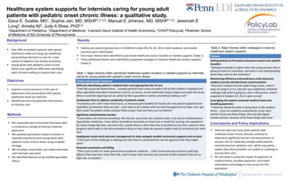 Healthcare system supports for internists caring for young adult
patients with pediatric onset chronic illness: a qualitative study.
Dava E. Szalda, MD1, Sophia Jan, MD, MSHP1,2,3,4, Manuel E Jimenez, MD, MSHP1,3,4, Jeremiah E
Long2, Amelia Ni2, Judy A Shea, PhD2,3
1Department of Pediatrics, 2Department of Medicine, 3Leonard Davis Institute of Health Economics, 4CHOP PolicyLab, Perelman School
of Medicine of the University of Pennsylvania
 We conducted semi-structured interviews with
a convenience sample of internal medicine
physicians
 We sampled participants based on known or
reported experience with young adults with
pediatric onset chronic illness using snowball
strategy
 We recorded, transcribed, and coded interviews
until thematic saturation
 We identified themes using modified grounded
theory
Methods
Results
 Internists who see many adult patients with
childhood-onset chronic illnesses continue to
experience significant barriers and disincentives to
assume care for medically complex adult patients
transitioning from pediatric care, which may partly
explain why adult providers are unable or unwilling to
assume their care.
 We will need to study the impact of expansion of
medical homes, bundled payments, and health
information technology on care access for this
population.
Conclusions and Policy Implications
 Over 90% of pediatric patients with special
healthcare needs are living into adulthood
necessitating internists to care for a new
variety of diagnosis and disease processes.
 Young adults with pediatric onset chronic
illness have significant difficulties identifying
adult clinicians willing to assume their care.
Background
1. Examine current practices in the care of
adolescents and young adults with special
healthcare needs by internists
2. Identify barriers and potential interventions
to improve care
Objectives
Table 1: Major themes within perceived healthcare system burdens or needed supports by internists
caring for young adults with pediatric onset chronic illness
Theme and example response
Difficulty identifying patient’s medical team and appropriate site of care
“I feel like across the board these… complex patients have some providers still at [the children’s hospital] and
other specialists have been transitions and I’m, of course, on the adult side trying to figure out what the acute
illness is and then figuring out, ok, which of their specialists is where, and [then] making a call.”
Inadequate time to address complexity of patients needs
“In primary care I don’t have that luxury, so everyone gets booked 30 minutes for new patient appointments
regardless of whatever they are told….I just have to be creative with my time management to make sure I get
them what the patient needs and give them proper time and then just run behind.”
Significant administrative burden
“It just takes a lot more of everything, the time for, you know, lots of phone calls, a lot of prior authorizations
required for medicines, I have letters of medical necessities at least once a month for nursing, the equipment
for home, things like that, and each visit, usually there’s a form that has to be filled out for their school or their
program which adds to the documentation thing so they really do require a higher level of consistency for their
care.
Inadequate social work and case management to help navigate needed community supports and services
“I think part of the challenge is making sure that they’re connected into service agencies that they might
need.”
Financial constraints and billing
“That’s sort of why I’m never gonna leave academic medicine....I don’t know how any practice could stay
afloat if they saw even more than like, I don’t know, three percent, five percent of their patients that are so
high risk, so complex.”
 Twenty-one practicing physicians in 4 different states (PA, NJ, DE, DC) in both academic and private
practices were interviewed.
 Five major themes were identified as perceived healthcare system burdens or needed supports (Table 1)
 Three additional themes were identified as potential strategies to improve healthcare system supports
(Table 2)
Table 2: Major themes within strategies to improve
healthcare system supports
Themes
Setting policies to formalize processes around new patient
transfers
“Getting everybody to agree when this young person who is
going to leave an institution, and what is the understanding
when they come to the institution”
Maximizing efficiency and proficiency with electronic
medical records and electronic communication
“Electronic medical records make things easier...there’s
ways of using it so it is clear for your nighttime/ weekend
colleague [of] what’s going on, who is this person, what’s
supposed to happen if A, B or C goes wrong”
Leveraging the patient-centered medical home and
bundling payments
“I think we should do what is being done in the medical
home....if you do readiness assessments, if you have
policies–if you do these things, then you get higher
reimbursement, because all of these things take time.”
 