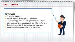SWOT Analysis
WEAKNESSES
 Expensive products
 Research takes several years (long time)
 Long training years for employees and researchers
 Uses rare and dangerous substances (chemotherapy)
 Any manufacturing defect: global consequences.
 Any mistake= whole process lost= extra cost
 