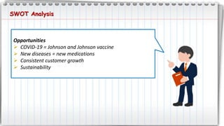 SWOT Analysis
Opportunities
 COVID-19 = Johnson and Johnson vaccine
 New diseases = new medications
 Consistent customer growth
 Sustainability
 