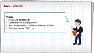 SWOT Analysis
Threats
 Increasing competition
 Complex chemistry procedures
 Any small problem consider worldwide problem
 Expensive sector ( high cost)
 