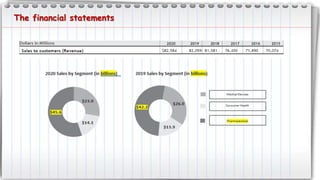 The financial statements
 