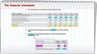 The financial statements
 