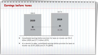 Earnings before taxes
 