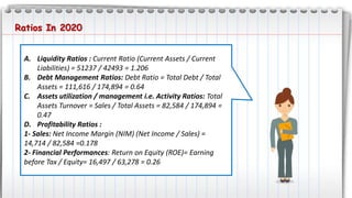 Ratios In 2020
A. Liquidity Ratios : Current Ratio (Current Assets / Current
Liabilities) = 51237 / 42493 = 1.206
B. Debt Management Ratios: Debt Ratio = Total Debt / Total
Assets = 111,616 / 174,894 = 0.64
C. Assets utilization / management i.e. Activity Ratios: Total
Assets Turnover = Sales / Total Assets = 82,584 / 174,894 =
0.47
D. Profitability Ratios :
1- Sales: Net Income Margin (NIM) (Net Income / Sales) =
14,714 / 82,584 =0.178
2- Financial Performances: Return on Equity (ROE)= Earning
before Tax / Equity= 16,497 / 63,278 = 0.26
 