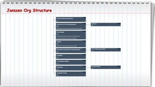 Janssen Org Structure
 