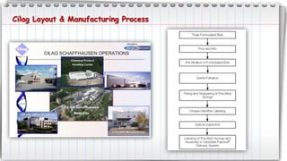 Cilag Layout & Manufacturing Process
 