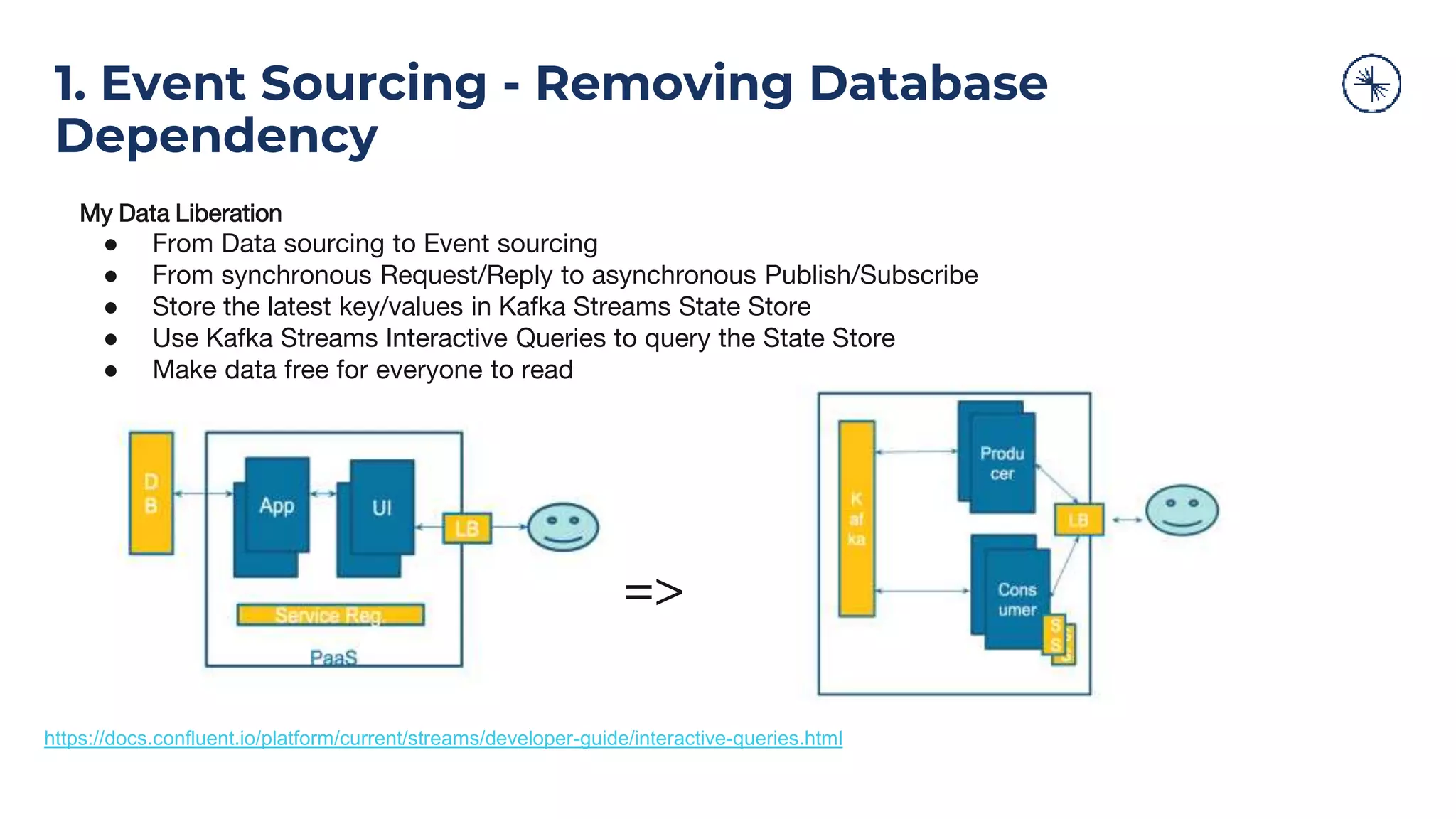 1. Event Sourcing - Removing Database Dependency My Data Liberation ● From Data sourcing to Event sourcing ● From synchronous Request/Reply to asynchronous Publish/Subscribe ● Store the latest key/values in Kafka Streams State Store ● Use Kafka Streams Interactive Queries to query the State Store ● Make data free for everyone to read https://docs.confluent.io/platform/current/streams/developer-guide/interactive-queries.html => 