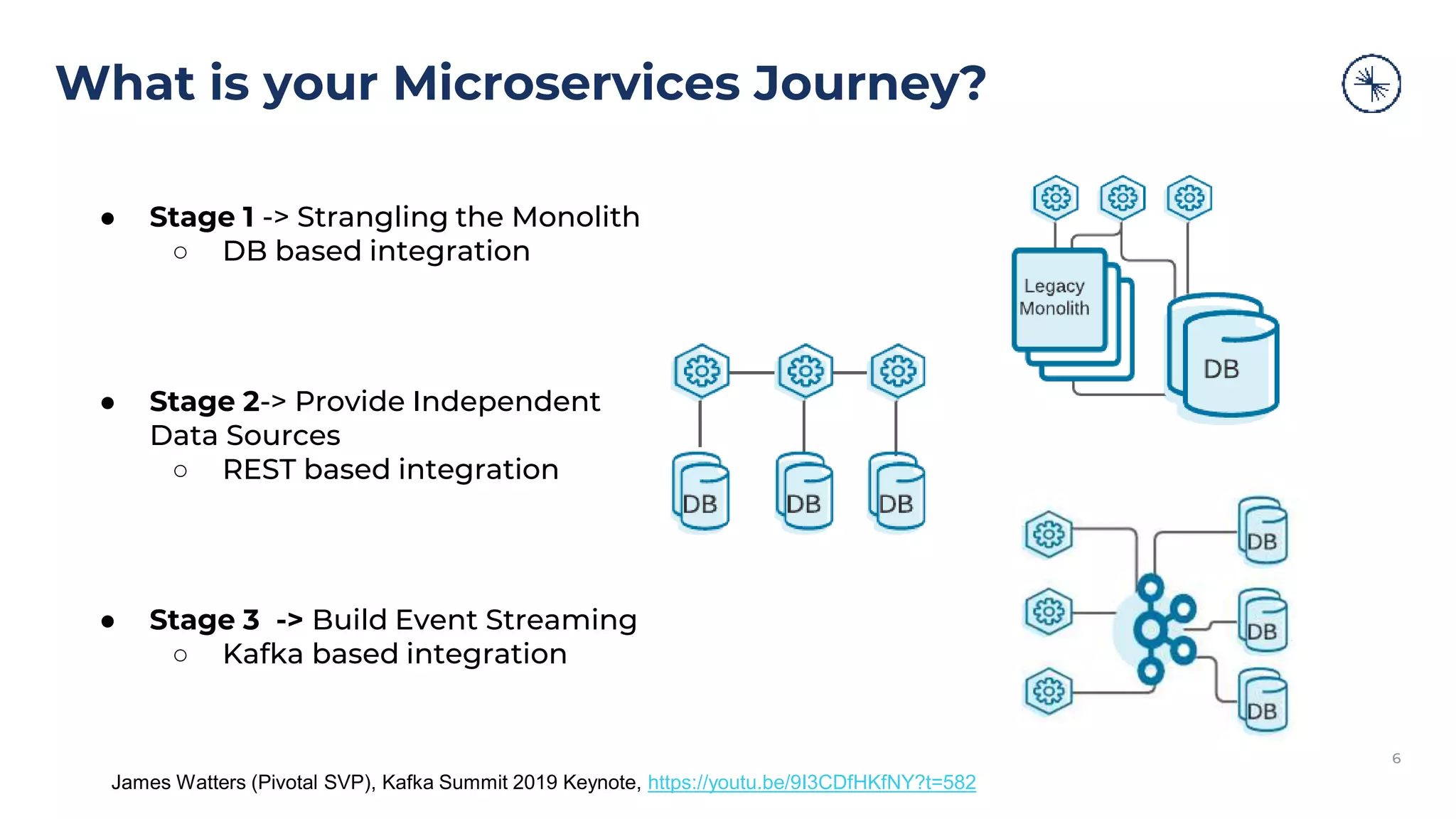 What is your Microservices Journey? 6 James Watters (Pivotal SVP), Kafka Summit 2019 Keynote, https://youtu.be/9I3CDfHKfNY?t=582 ● Stage 1 -> Strangling the Monolith ○ DB based integration ● Stage 2-> Provide Independent Data Sources ○ REST based integration ● Stage 3 -> Build Event Streaming ○ Kafka based integration 