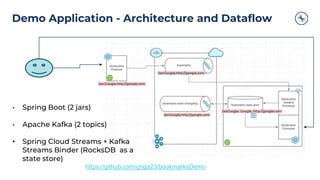 Building Event Streaming Microservices with Spring Boot and Apache ...