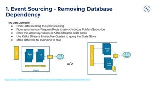 Building Event Streaming Microservices with Spring Boot and Apache ...