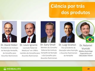 2121
Dr. David Heber
Presidente do Instituto
de Nutrição Herbalife,
do Conselho para
Assuntos Nutricionais
Dr. Gary Small
Membro do Conselho
Editorial do Instituto
Herbalife de Nutrição
e do Conselho para
Assuntos Nutricionais
Dr. Louis Ignarro
Laureado Nobel de
Medicina* em 1998 e
membro do Conselho para
Assuntos Nutricionais
Dr. Luigi Gratton
Vice-presidente de
Educação sobre Nutrição
e Assuntos Nutricionais
da Herbalife
Ciência por trás
dos produtos
Dr. Nataniel
Viuniski
Médico Nutrólogo
Especialista em
Obesidade Infantil
 