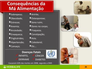26
Consequências da
Má Alimentação
26
•Sobrepeso;
•Obesidade;
•Estresse;
•Anemia;
•Ansiedade;
•Enxaqueca;
•Triglicérides;
•Hipertensão;
•Cansaço;
INFARTO,
DERRAME
Causaram 63% das mortes em 2008, segundo a OMS
•Artrite;
•Osteoporose;
•Sono ruim;
•Dores no corpo;
•Fraqueza;
•Constipação;
•Azia;
•Colesterol;
•Etc...
CÂNCER
DIABETES
Doenças Fatais
 