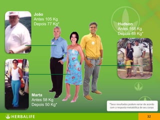 3232
Hudson
Antes 168 Kg
Depois 88 Kg*
Marta
Antes 58 Kg
Depois 50 Kg*
João
Antes 105 Kg
Depois 77 Kg*
*Seus resultados podem variar de acordo
com a resposta metabólica de seu corpo
 