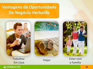 3636
Vantagens da Oportunidade
De Negócio Herbalife
Trabalhar
Em Casa
Viajar Estar com
a Familia
 