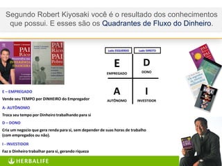 4
E
EMPREGADO
A
AUTÔNOMO
D
DONO
I
INVESTIDOR
Lado ESQUERDO Lado DIREITO
E – EMPREGADO
Vende seu TEMPO por DINHEIRO do Empregador
A- AUTÔNOMO
Troca seu tempo por Dinheiro trabalhando para si
D – DONO
Cria um negocio que gera renda para si, sem depender de suas horas de trabalho
(com empregados ou não).
I - INVESTIDOR
Faz o Dinheiro trabalhar para si, gerando riqueza
Segundo Robert Kiyosaki você é o resultado dos conhecimentos
que possui. E esses são os Quadrantes de Fluxo do Dinheiro.
 