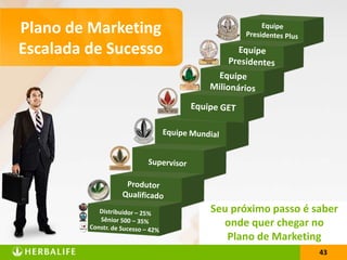 43
Plano de Marketing
Escalada de Sucesso
Seu próximo passo é saber
onde quer chegar no
Plano de Marketing
43
 