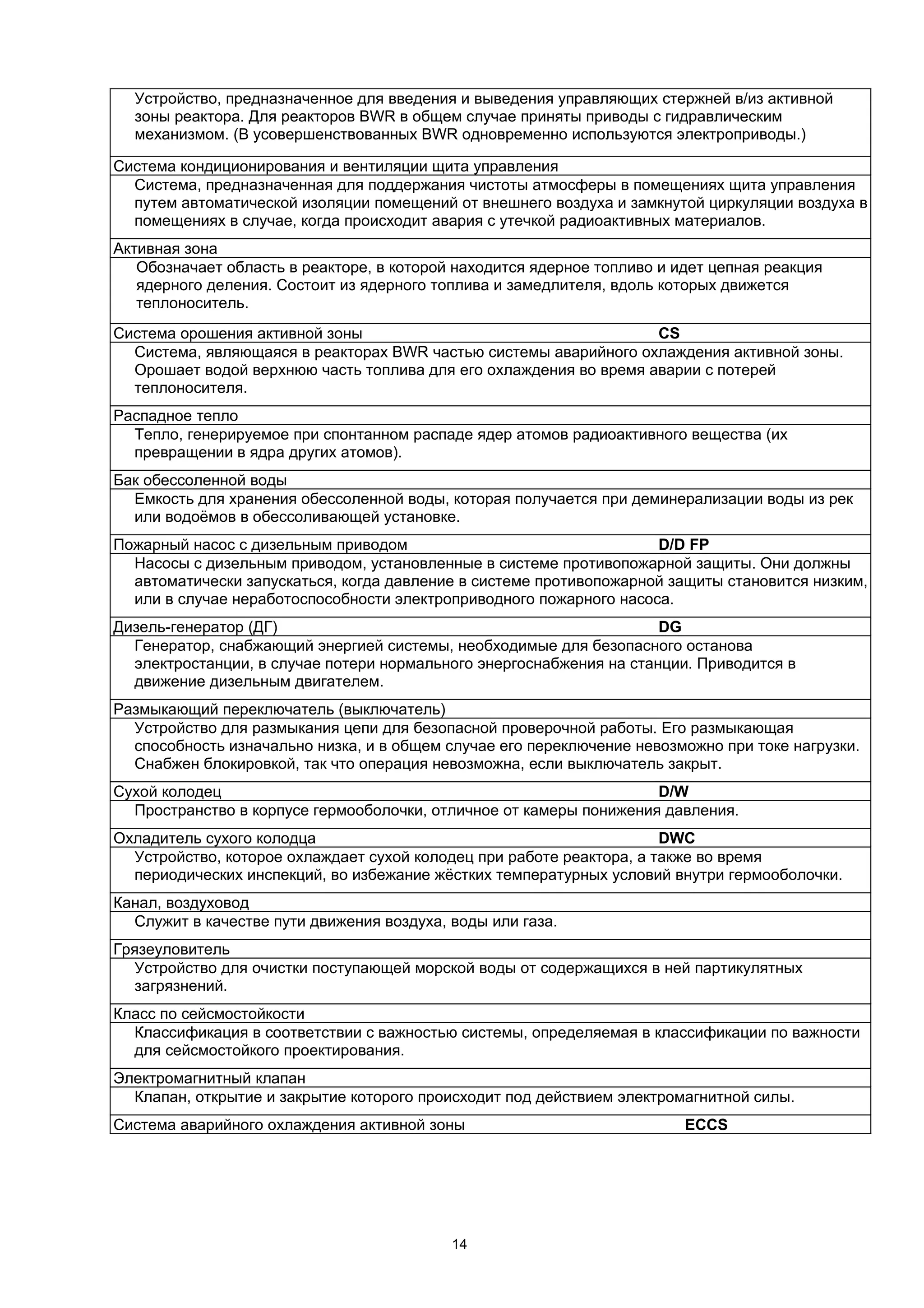 Устройство, предназначенное для введения и выведения управляющих стержней в/из активной
  зоны реактора. Для реакторов BWR в общем случае приняты приводы с гидравлическим
  механизмом. (В усовершенствованных BWR одновременно используются электроприводы.)

Система кондиционирования и вентиляции щита управления
  Система, предназначенная для поддержания чистоты атмосферы в помещениях щита управления
  путем автоматической изоляции помещений от внешнего воздуха и замкнутой циркуляции воздуха в
  помещениях в случае, когда происходит авария с утечкой радиоактивных материалов.
Активная зона
   Обозначает область в реакторе, в которой находится ядерное топливо и идет цепная реакция
   ядерного деления. Состоит из ядерного топлива и замедлителя, вдоль которых движется
   теплоноситель.
Система орошения активной зоны                                     CS
  Система, являющаяся в реакторах BWR частью системы аварийного охлаждения активной зоны.
  Орошает водой верхнюю часть топлива для его охлаждения во время аварии с потерей
  теплоносителя.
Распадное тепло
  Тепло, генерируемое при спонтанном распаде ядер атомов радиоактивного вещества (их
  превращении в ядра других атомов).
Бак обессоленной воды
  Емкость для хранения обессоленной воды, которая получается при деминерализации воды из рек
  или водоёмов в обессоливающей установке.
Пожарный насос с дизельным приводом                                 D/D FP
  Насосы с дизельным приводом, установленные в системе противопожарной защиты. Они должны
  автоматически запускаться, когда давление в системе противопожарной защиты становится низким,
  или в случае неработоспособности электроприводного пожарного насоса.
Дизель-генератор (ДГ)                                                DG
  Генератор, снабжающий энергией системы, необходимые для безопасного останова
  электростанции, в случае потери нормального энергоснабжения на станции. Приводится в
  движение дизельным двигателем.
Размыкающий переключатель (выключатель)
  Устройство для размыкания цепи для безопасной проверочной работы. Его размыкающая
  способность изначально низка, и в общем случае его переключение невозможно при токе нагрузки.
  Снабжен блокировкой, так что операция невозможна, если выключатель закрыт.
Сухой колодец                                                       D/W
  Пространство в корпусе гермооболочки, отличное от камеры понижения давления.
Охладитель сухого колодца                                             DWC
  Устройство, которое охлаждает сухой колодец при работе реактора, а также во время
  периодических инспекций, во избежание жёстких температурных условий внутри гермооболочки.
Канал, воздуховод
  Служит в качестве пути движения воздуха, воды или газа.
Грязеуловитель
  Устройство для очистки поступающей морской воды от содержащихся в ней партикулятных
  загрязнений.
Класс по сейсмостойкости
  Классификация в соответствии с важностью системы, определяемая в классификации по важности
  для сейсмостойкого проектирования.
Электромагнитный клапан
  Клапан, открытие и закрытие которого происходит под действием электромагнитной силы.
Система аварийного охлаждения активной зоны                              ECCS




                                           14
 