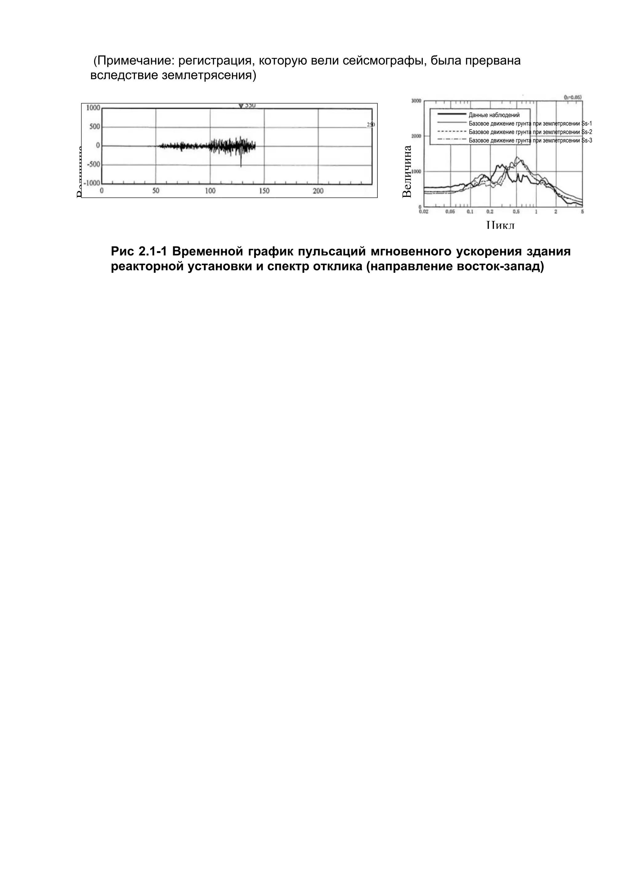 (Примечание: регистрация, которую вели сейсмографы, была прервана
        вследствие землетрясения)

                                                                              Данные наблюдений
ускорения (гал)




                                                            ускорения (гал)
                                                      250                     Базовое движение грунта при землетрясении Ss-1
                                                                              Базовое движение грунта при землетрясении Ss-2
                                                                              Базовое движение грунта при землетрясении Ss-3




                                                            Величина
Величина




                                                                                    Цикл

                  Рис 2.1-1 Временной график пульсаций мгновенного ускорения здания
                  реакторной установки и спектр отклика (направление восток-запад)
 