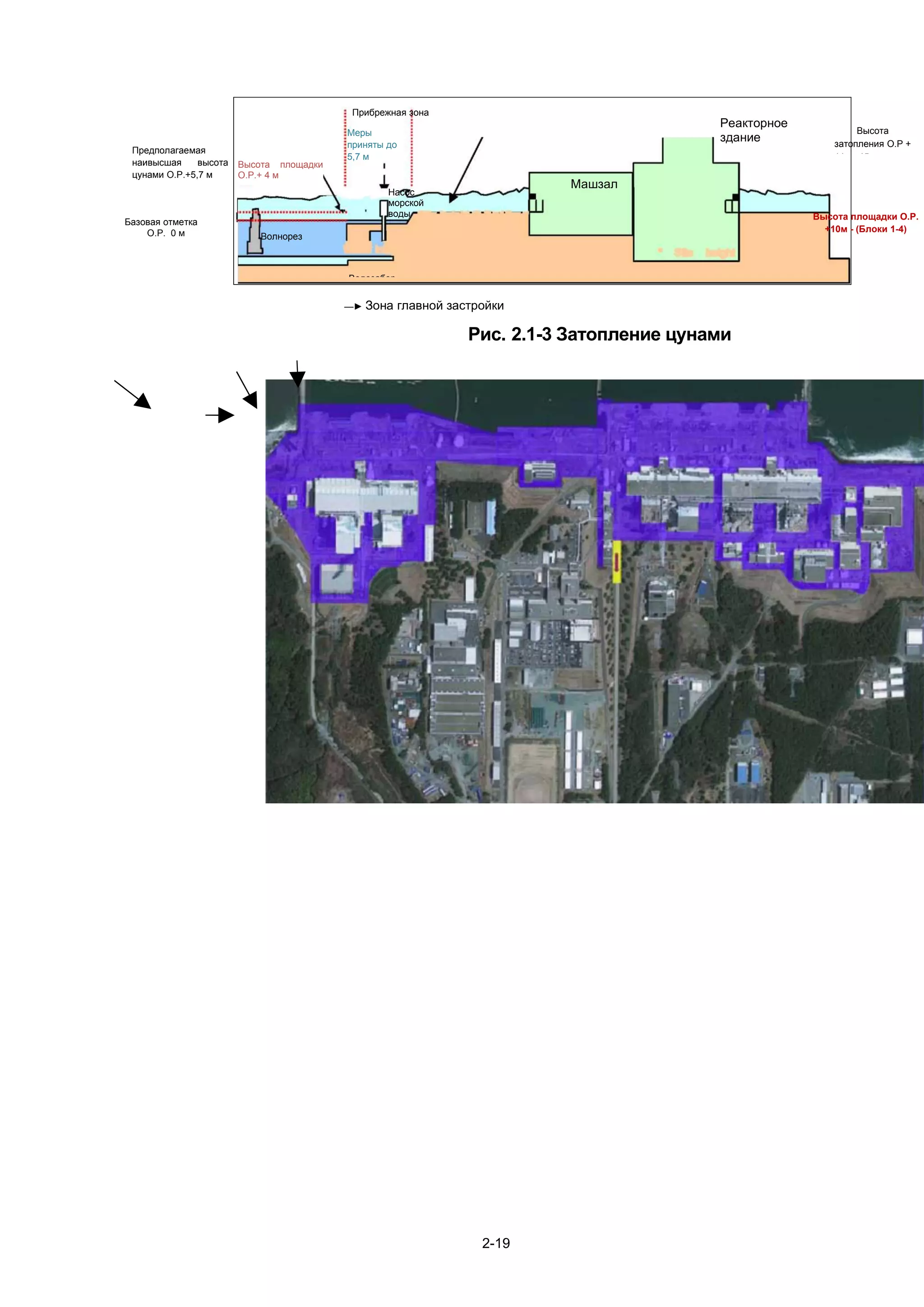 Прибрежная зона
                                                                                            Реакторное
                                          Меры                                                                        Высота
                                                                                            здание               затопления O.P +
                                          приняты до
 Предполагаемая
                                          5,7 м                                                                  11м –15 м
 наивысшая     высота   Высота площадки
 цунами O.P.+5,7 м      O.P.+ 4 м
                                                                            Машзал
                                                  Насос
                                                  морской
                                                  воды                                                       Высота площадки O.P.
Базовая отметка
    O.P. 0 м                                                                                                   +10м - (Блоки 1-4)
                            Волнорез



                                          Водозабор


                                          —► Зона      главной застройки

                                                                  Рис. 2.1-3 Затопление цунами




                                                                                                 * Высота площадки блоков 5-6:




                                                                    2-19
 