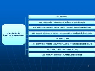 90- POLİSAJ

100-EKSANTRİK PRESTE ARMA BAĞLANTI DELİĞİ AÇMA

110- EKSANTRİK PRESTE KENAR HAVALANDIRMA DELİKLERİNİ KESME

BİR ÜRÜNÜN
ÜRETİM AŞAMALARI

120- EKSANTRİK PRESTE KENAR HAVALANDIRMA DELİKLERİNİ KIVIRMA

130- MARKALAMA

140- EKSANTRİK PRESTE BAĞLANTI PLASTİĞİ MONTAJ DELİKLERİ DELME

150- YÜZEY TEMİZLEME (SICAK SU İLE)

160- ARMA VE BAĞLANTI PLASTİKLERİ MONTAJI

10

 