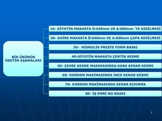 10- GİYOTİN MAKASTA Ö:640mm VE A:600mm 'YE KESİLMESİ

20- DAİRE MAKASTA Ö:640mm VE A:600mm ÇAPA KESİLMESİ
30- HİDROLİK PRESTE FORM BASKI
BİR ÜRÜNÜN
ÜRETİM AŞAMALARI

40-GİYOTİN MAKASTA ÇENTİK KESME
50- ÇEVRE KESME MAKINASINDA KABA KENAR KESME
60- KORDON MAKİNASINDA İNCE KENAR KESME

70- KORDON MAKİNASINDA KENAR KIVIRMA
80- İŞ EMRİ NO BASKI

9

 