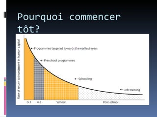 Pourquoi commencer
tôt?
 