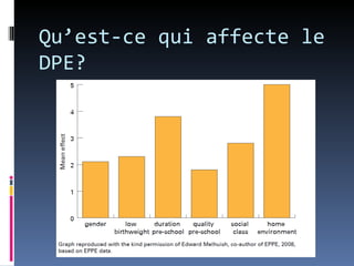 Qu’est-ce qui affecte le
DPE?
 