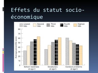 Effets du statut socio-
économique
 