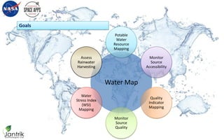 Goals
Water Map
Potable
Water
Resource
Mapping
Monitor
Source
Accessibility
Quality
Indicator
Mapping
Monitor
Source
Quality
Water
Stress Index
(WSI)
Mapping
Assess
Rainwater
Harvesting
 