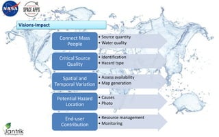 Visions-Impact
• Source quantity
• Water quality
Connect Mass
People
• Identification
• Hazard type
Critical Source
Quality
• Assess availability
• Map generation
Spatial and
Temporal Variation
• Causes
• Photo
Potential Hazard
Location
• Resource management
• Monitoring
End-user
Contribution
 