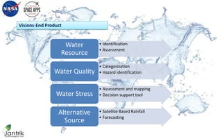 Visions-End Product
• Identification
• Assessment
Water
Resource
• Categorization
• Hazard identificationWater Quality
• Assessment and mapping
• Decision support toolWater Stress
• Satellite Based Rainfall
• Forecasting
Alternative
Source
 