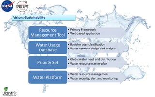 Visions-Sustainability
• Primary Framework
• Web based application
Resource
Management Tool
• Basis for user classification
• Water network design and analysis
Water Usage
Database
• Global water need and distribution
• Water resource master-planPriority Set
• Water resource management
• Water security, alert and monitoringWater Platform
 